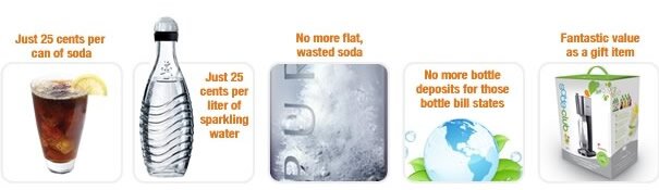 Sodastream giveaways Free Sodastream
